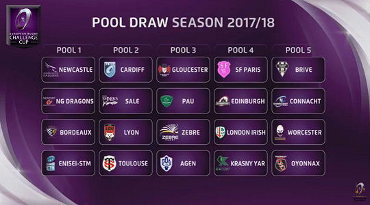 ER Challenge Cup Pool Draw 2017 18